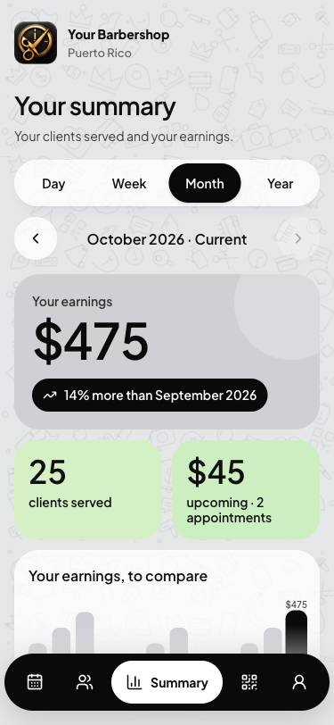 Earnings and clients served by day, week, month and year